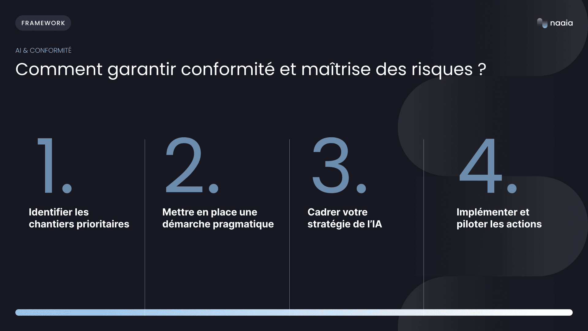 Illustration représentant le framework de gouvernance de l'intelligence artificielle, mettant en avant la conformité IA, la gestion des risques et les principes éthiques pour une utilisation responsable des systèmes IA.