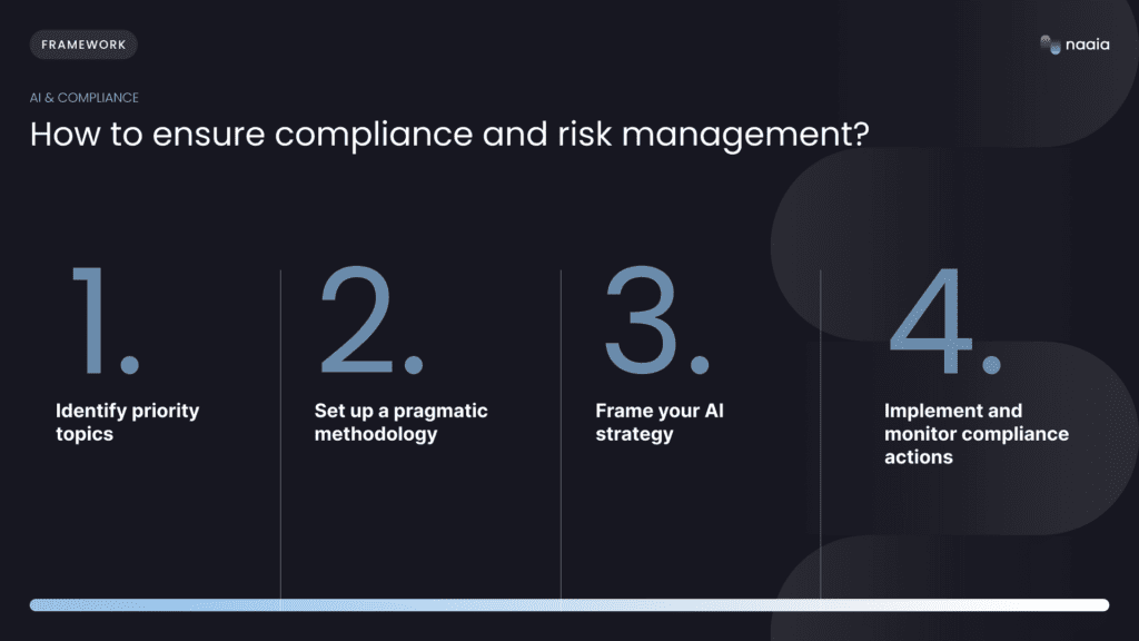 Illustration depicting the artificial intelligence governance framework, highlighting AI compliance, risk management, and ethical principles for the responsible use of AI systems.